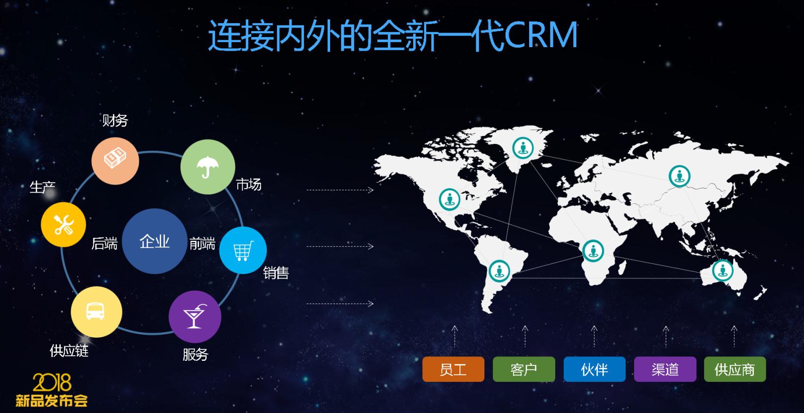 鵬為CRM全國巡展&middot;南京站暨新品發(fā)布會圓滿結束