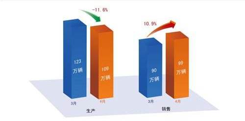 如何解決庫存量增大的問題？