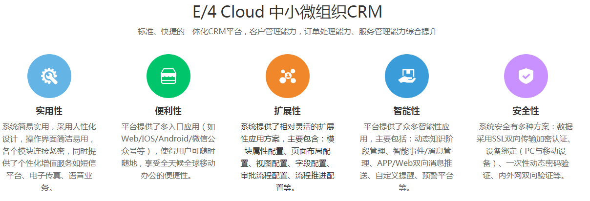 鵬為CRM 《E4標(biāo)準(zhǔn)版》公開(kāi)課2015年10月份第1期