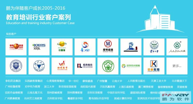 汽車制造業如何CRM系統