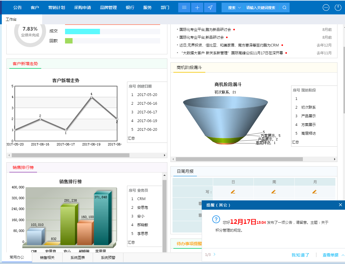 購買CRM看價格還是價值