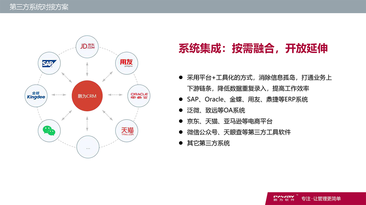 CRM-財務系統