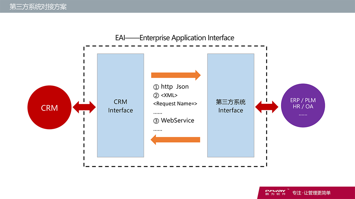 CRM-財務系統