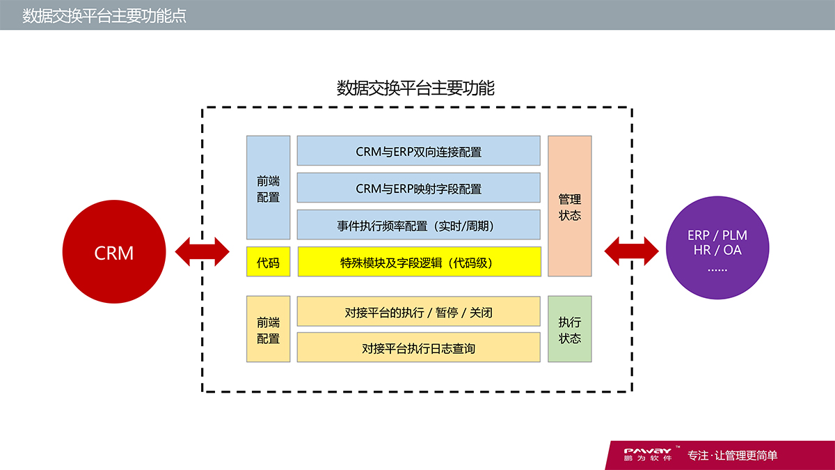 CRM-財務系統