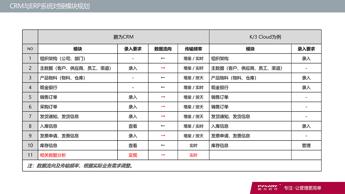 CRM-財務系統
