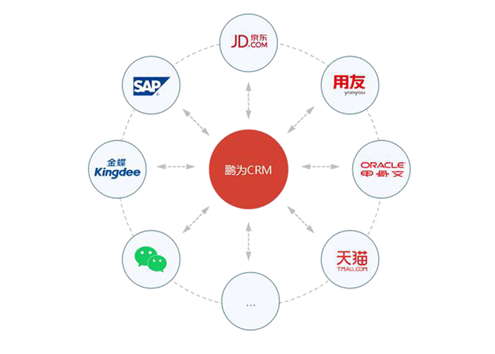 CRM-財務系統