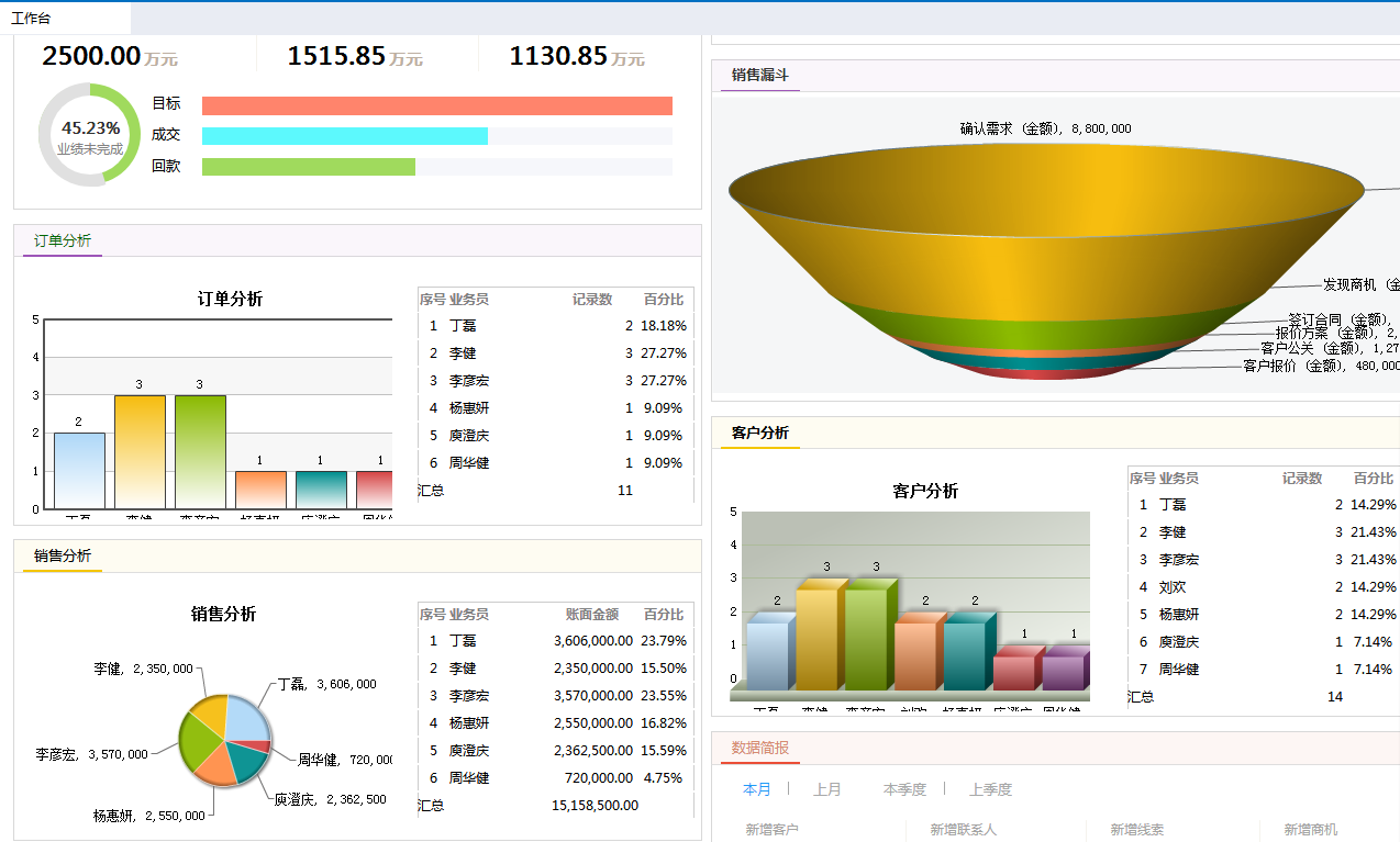 小企業需要CRM軟件嗎？