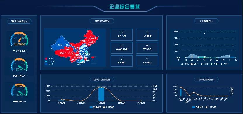 數據準備&mdash;計算列圖表聯動