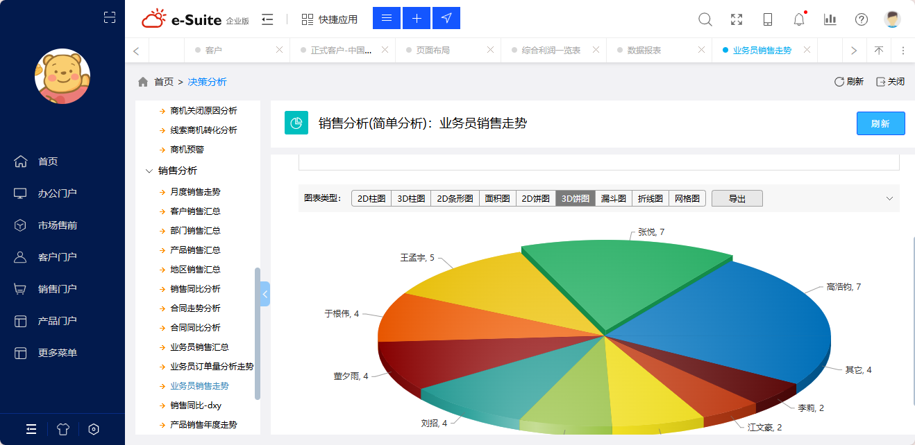 esuite業(yè)務(wù)員銷售走勢