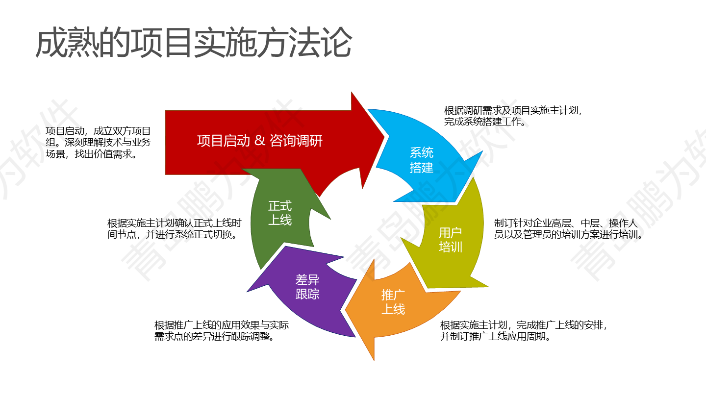 企業(yè)服務(wù)數(shù)字化！售前售后一體化，服務(wù)升級(jí)