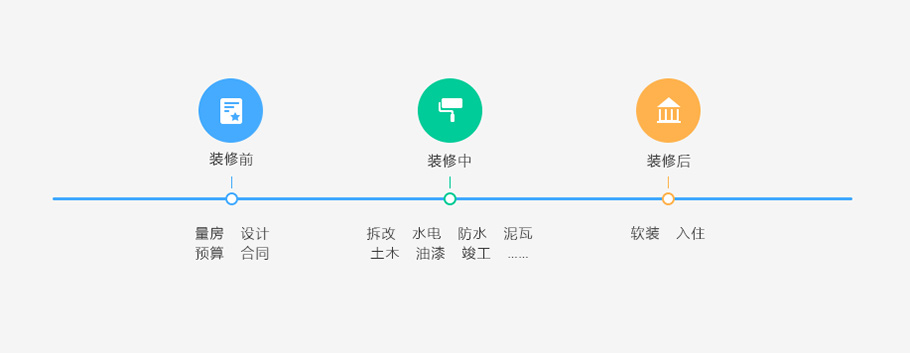 家居建材行業解決方案