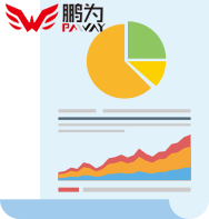 快消行業解決方案