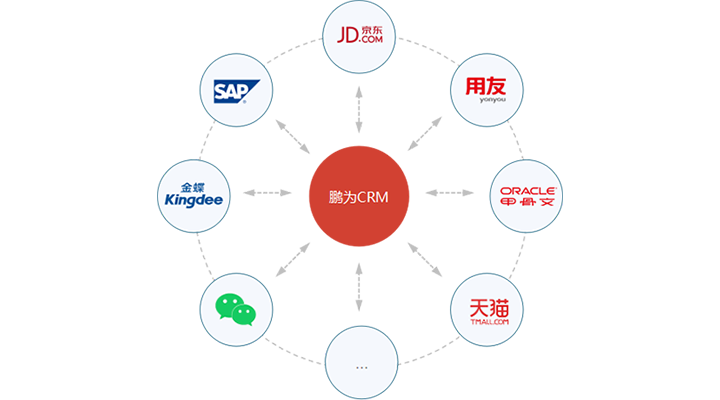 系統(tǒng)集成：按需融合，開放延伸
