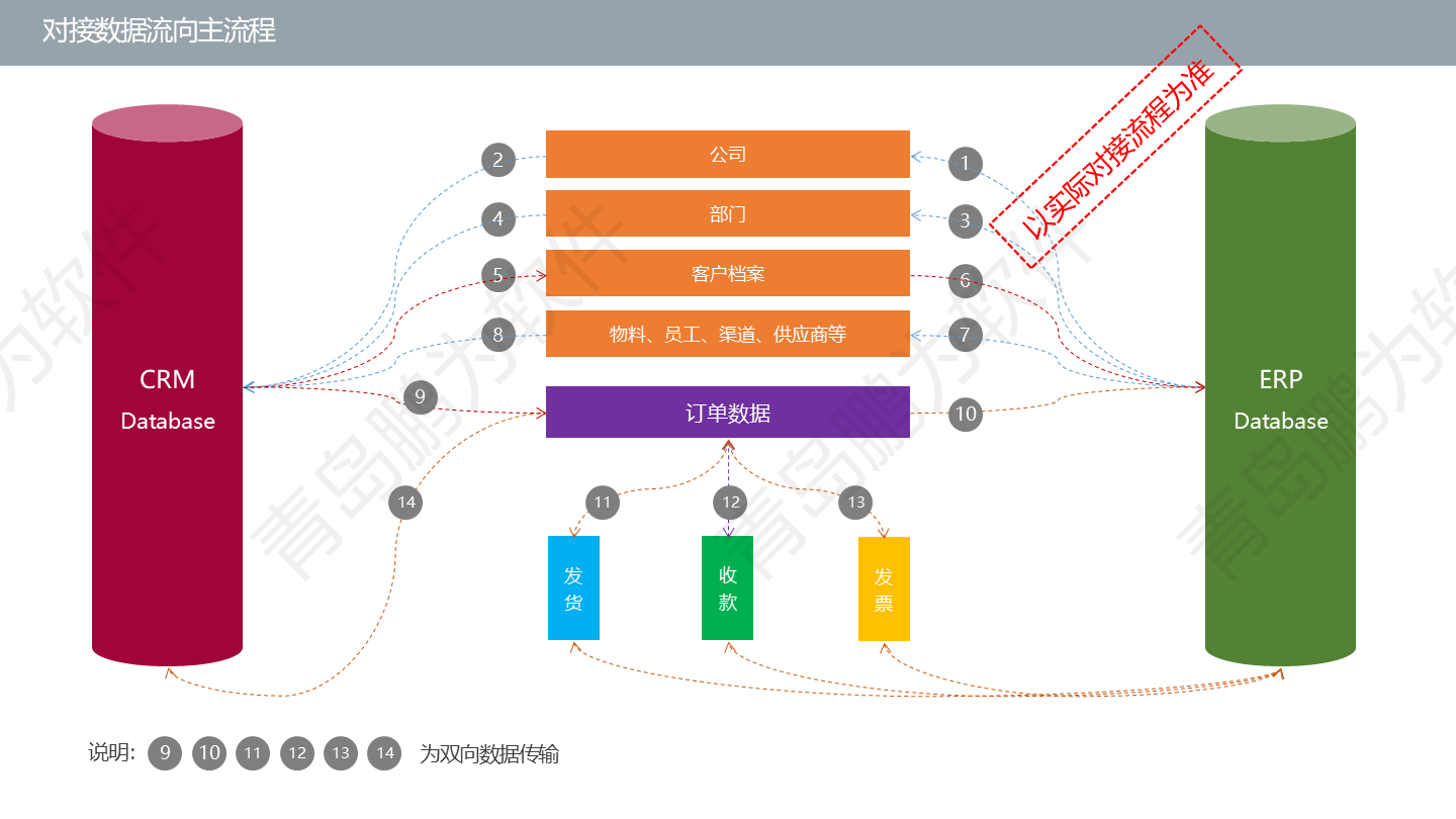 企業數字化升級!多系統集成,消除信息孤島 企業數字化升級!多系統集成,消除信息孤島